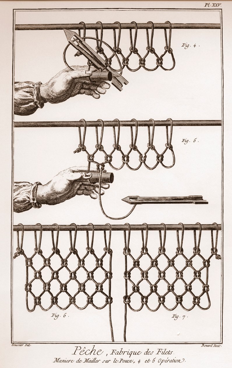 漁網を作る - ドニ・ディドロ（1713-1784）とジャン・ダランベール（1717-1783）による「科学・芸術・職業の百科事典または辞典」。 作： フランス語学校