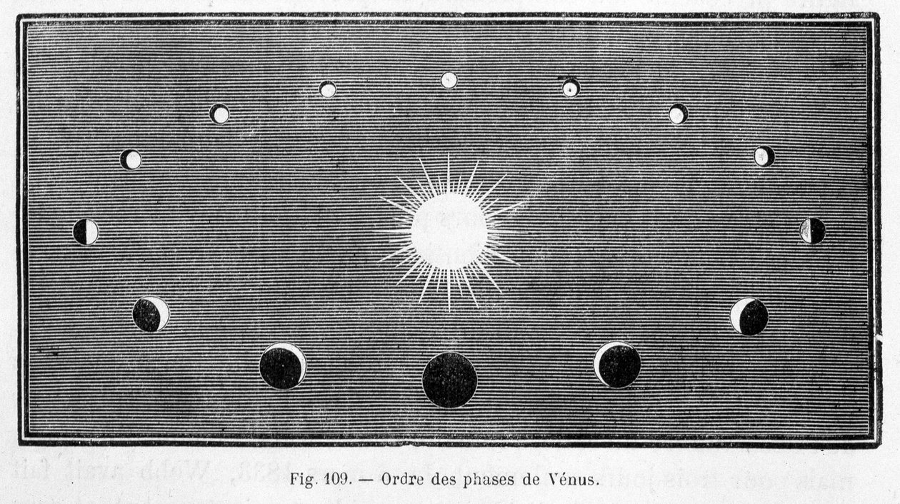 金星の満ち欠けの順序 - カミーユ・フラマリオン著「Les terres du ciel」（マルポン＆フラマリオン編、パリ）より 作： フランス語学校