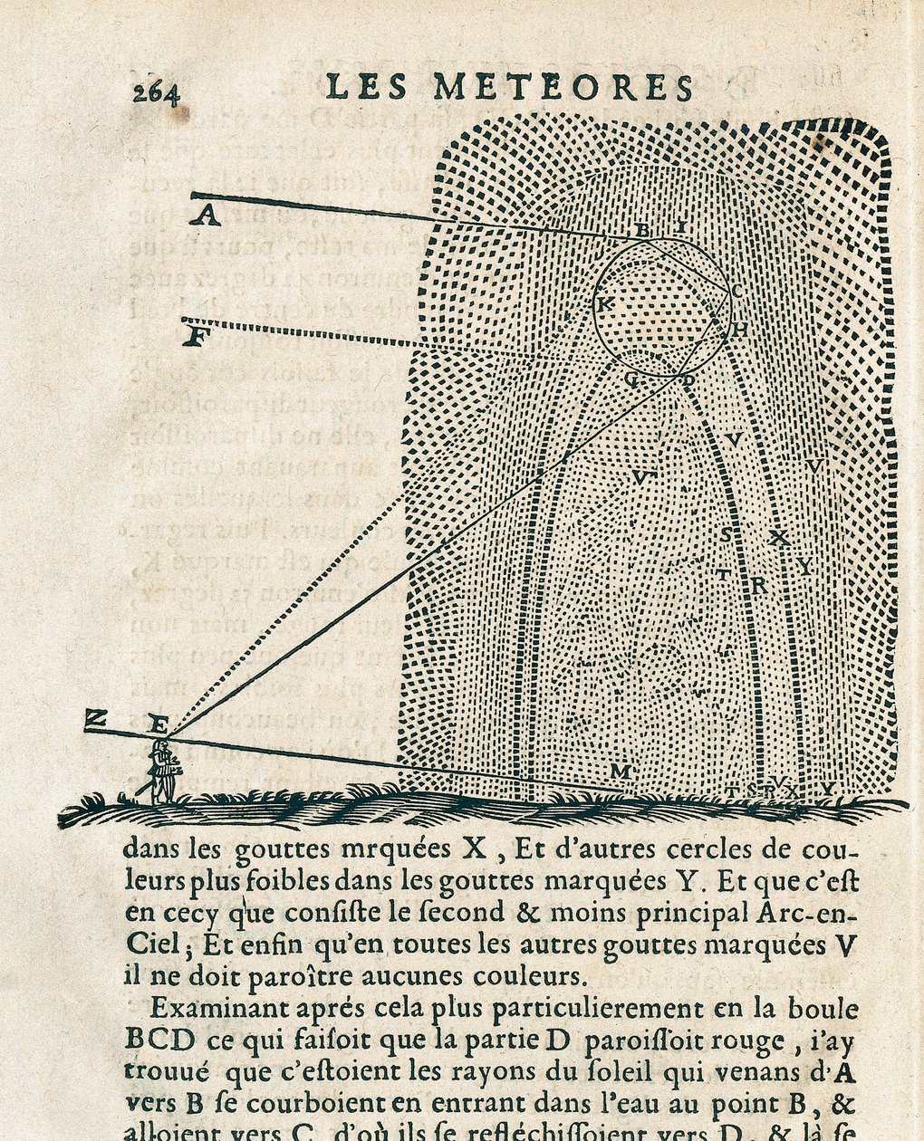 ルネ・デカルト（1596-1650）の「Les meteores」のページ。 作： フランス語学校