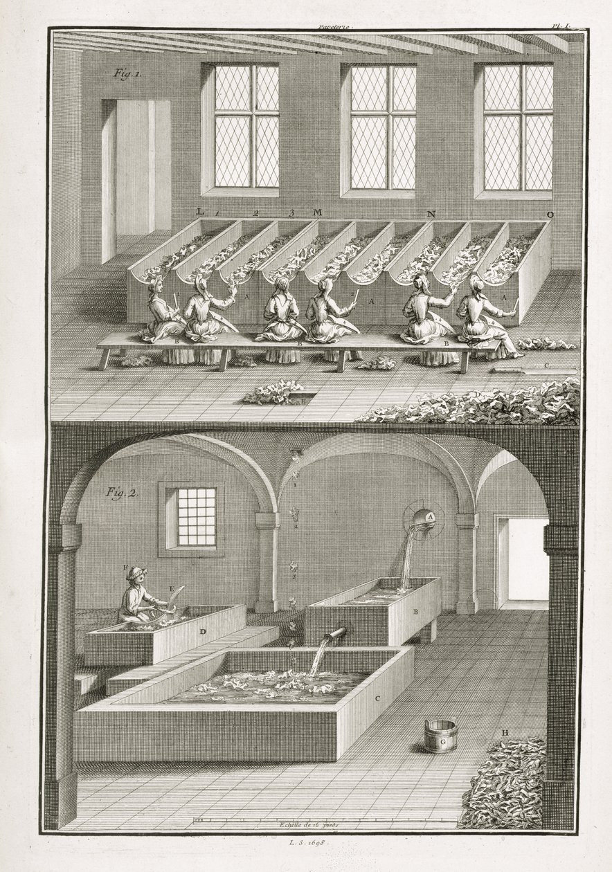 製紙、デニスディドロによる科学と科学の百科事典（1713-84）による出版c.1770 作： フランス語学校