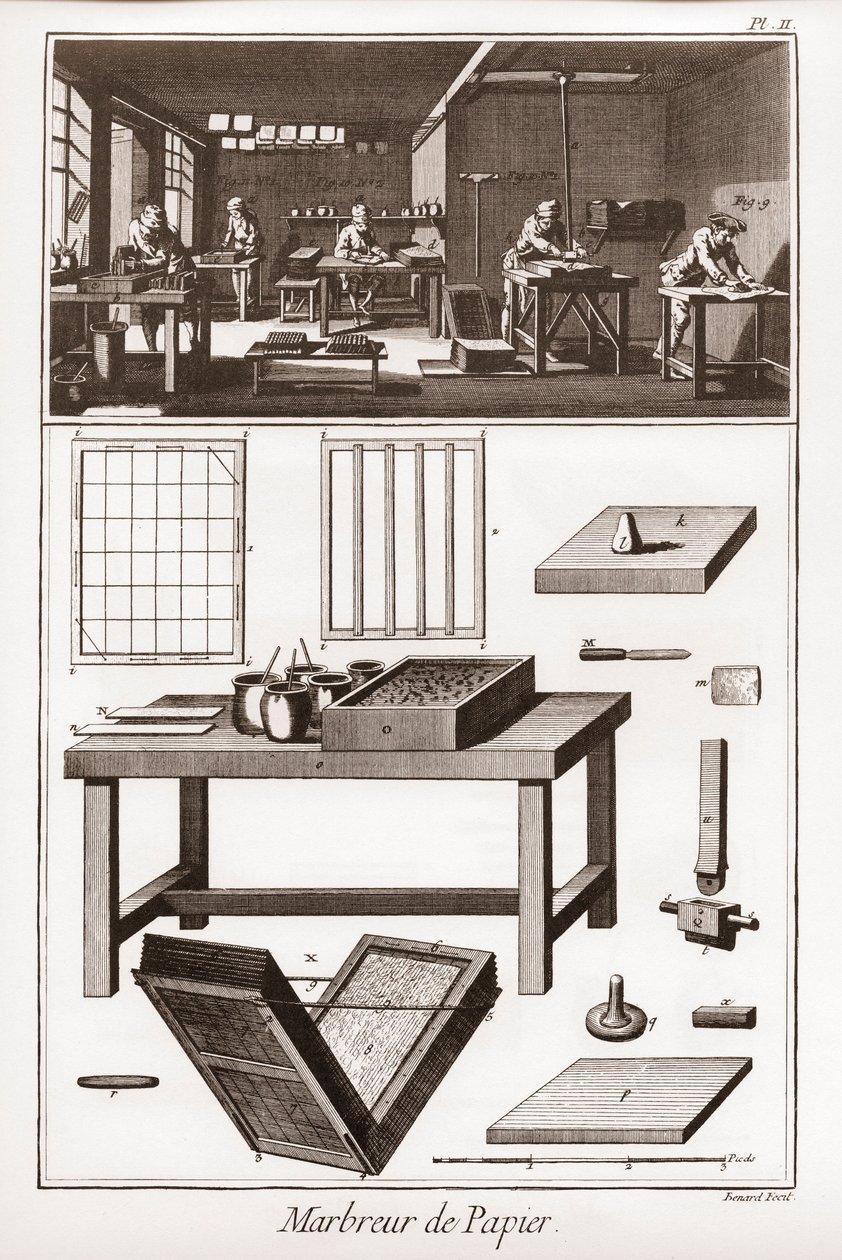ペーパーマーブリング - ドゥニ・ディドロ（1713-1784）とジャン・ダランベール（1717-1783）による「大百科事典」（The Great Encyclopedie, ou Dictionnaire Raisonne des Sciences, des Arts et des Metiers）。 作： フランス語学校