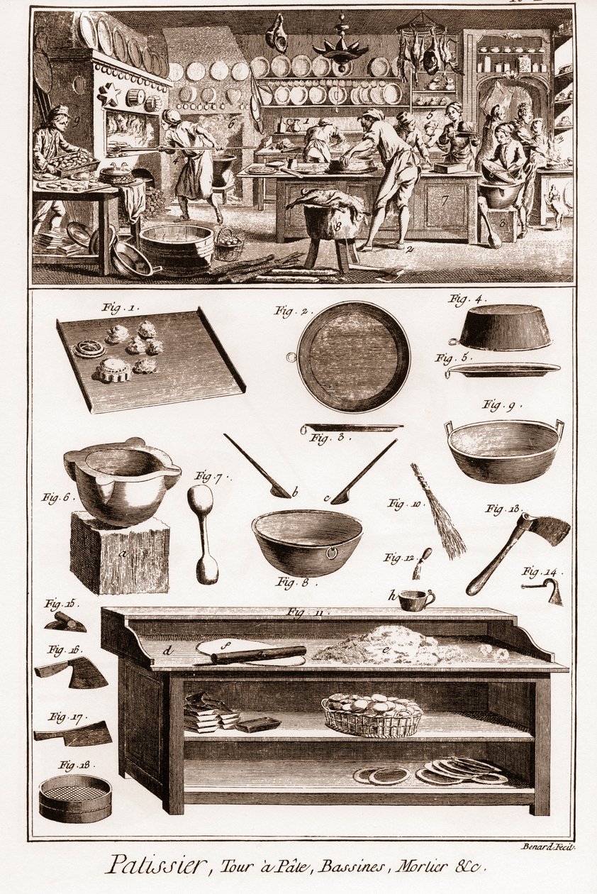 パティシエ - 「La Grande Encyclopedie, ou Dictionnaire Raisonne des Sciences, des Arts et des Metiers」（科学、芸術、職業の百科事典または辞書）Denis Diderot（1713-1784）とJean d