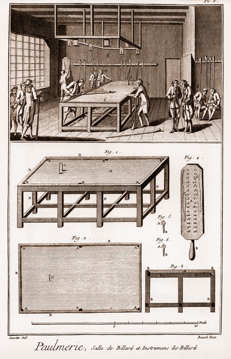 ポールメアリービリヤード室とビリヤード道具～Denis Diderot（1713～1784）とJean d