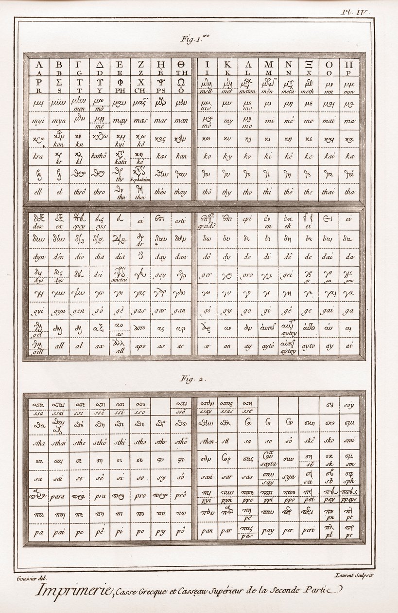 印刷の様子第2部のギリシャ文字と上段のカッソー-Denis Diderot（1713-1784）とJeanによる「La Grande Encyclopedie, ou Dictionnaire Raisonne des Sciences, des Arts et des Metiers」（科学、芸術、職業の百科事典、または辞書）。 作： フランス語学校