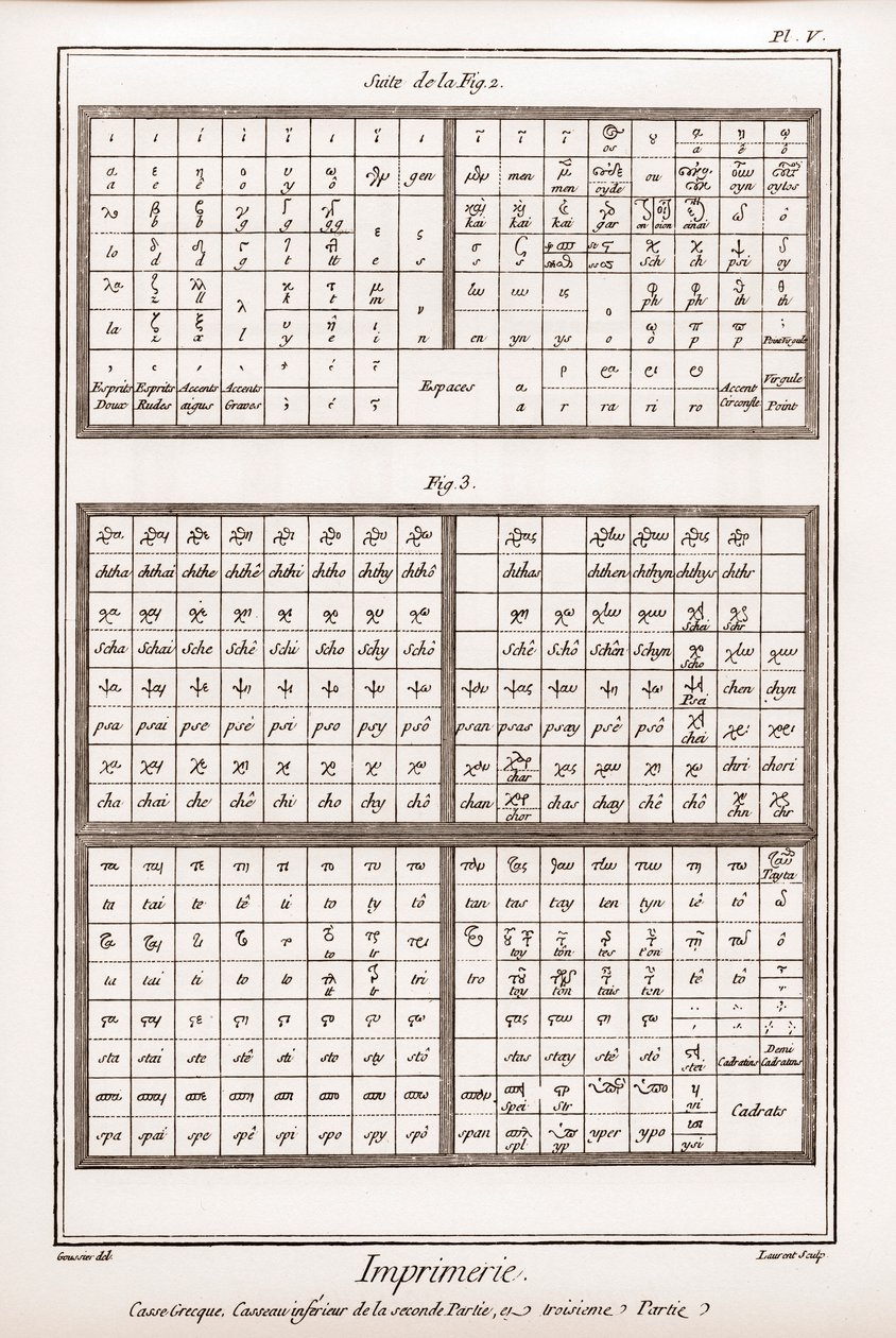 印刷の様子ギリシャ語ケース、第2部と第3部の下段カッソー - Denis Diderot (1713-178) による「La Grande Encyclopedie, ou Dictionnaire Raisonne des Sciences, des Arts et des Metiers」（科学、芸術、職業の百科事典、または辞書）。 作： フランス語学校