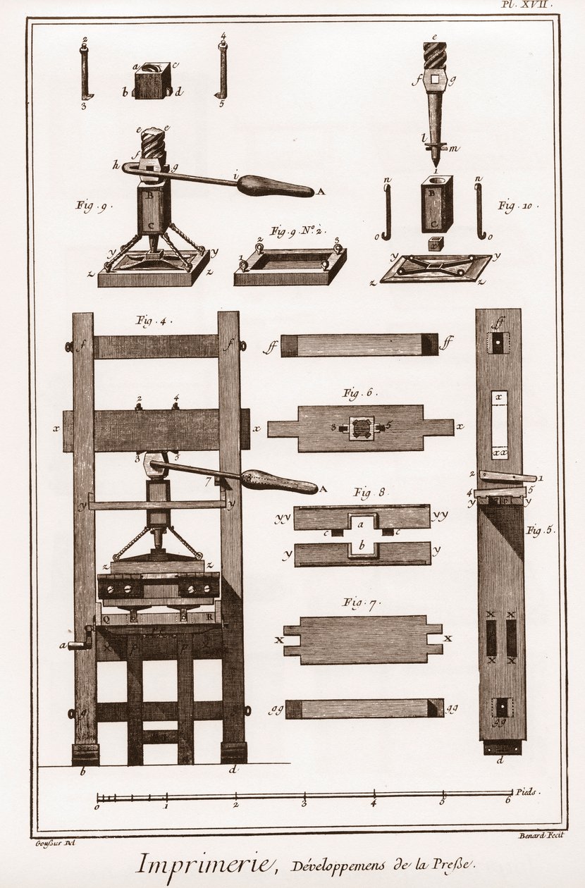 印刷：印刷機の発展-ドゥニ・ディドロ（1713～1784）とジャン・ダランベール（1717～1783）による「大百科事典」（The Great Encyclopedie, ou Dictionnaire Raisonne des Sciences, des Arts et des Metiers）。 作： フランス語学校