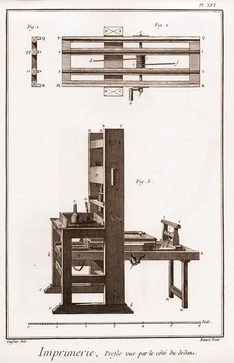 印刷：内部の側面から見た印刷機 - ドニ・ディドロ（1713-1784）とジャン・ダランベールによる「大百科事典」（The Great Encyclopedie, ou Dictionnaire Raisonne des Sciences, des Arts et des Metiers）。 作： フランス語学校