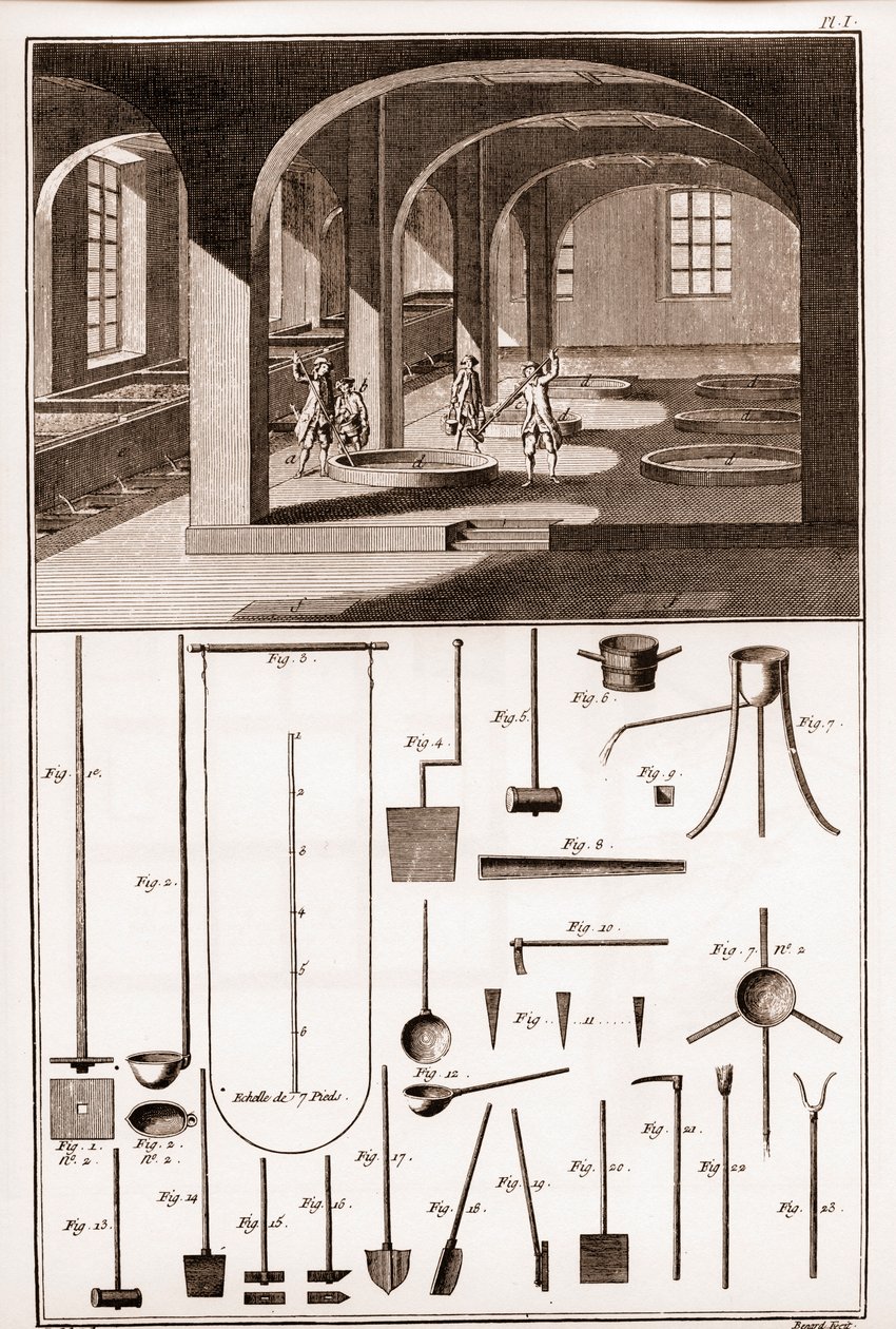 Savonnerie（サヴォネリー） - 石鹸や道具を準備するための様々な操作 - Denis Diderot（1713年）による「大百科事典、 ou Dictionnaire Raisonne des Sciences, des Arts et des Metiers」（科学、芸術、職業の百科事典または辞書 作： フランス語学校