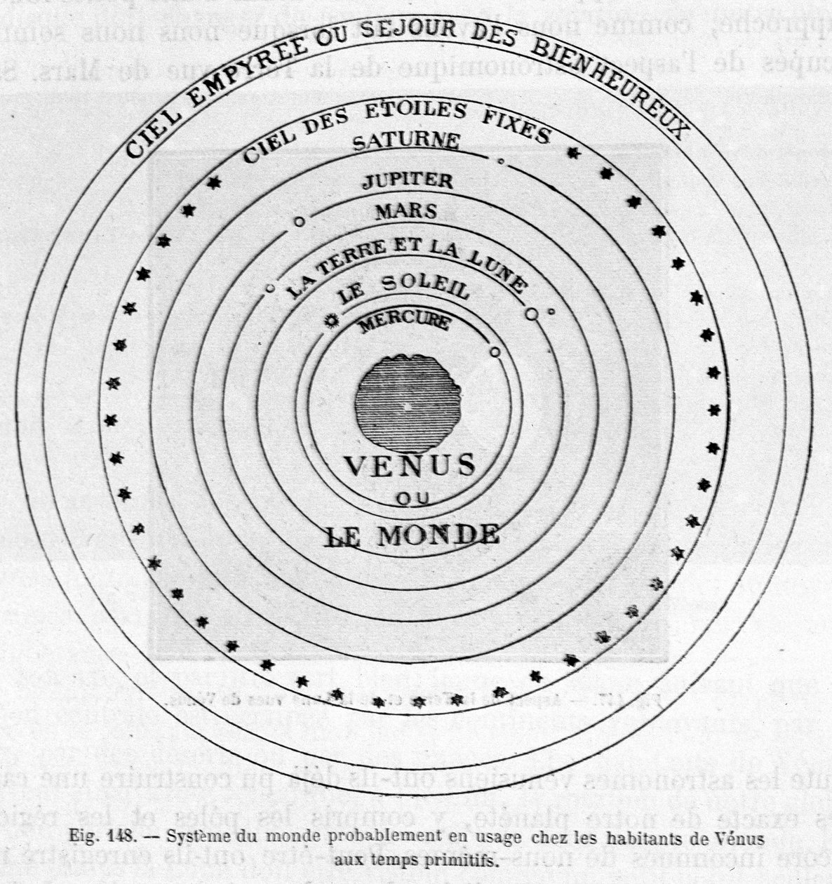 原始時代に金星の住人が使っていたと思われる世界の体系-カミーユ・フラマリオン著「Les terres du ciel」（マルポン＆フラマリオン編、パリ）所収 作： フランス語学校