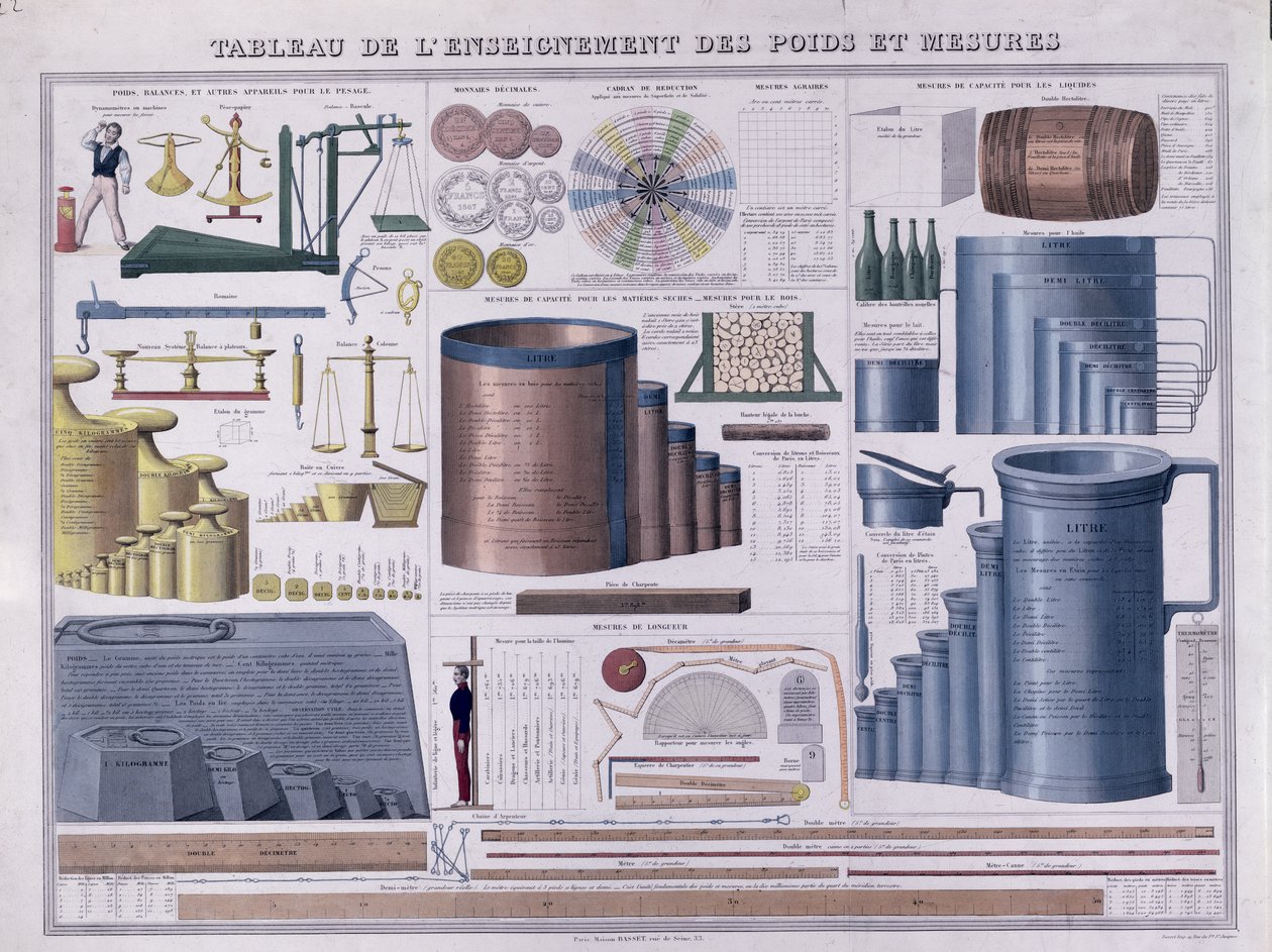 19世紀半ばの重量と寸法の表（カラー彫刻） 作： フランス語学校