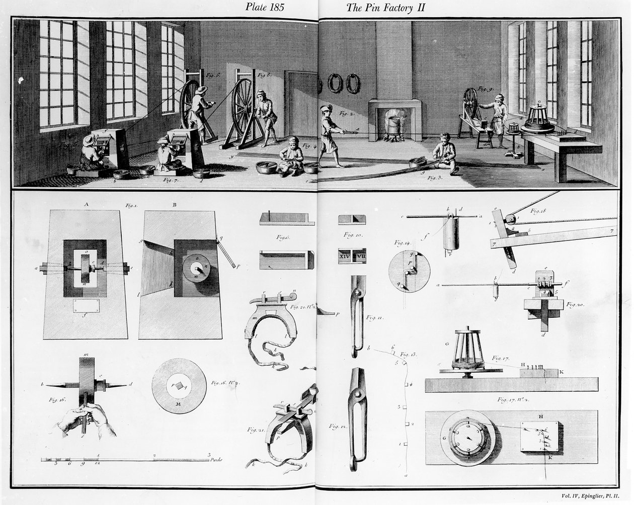 ピンファクトリー、デニスディドロ百科事典のボリュームIV（1713-84）とジャンルロンダレンベール（1717-83）、1751-52のプレート2 作： フランス語学校