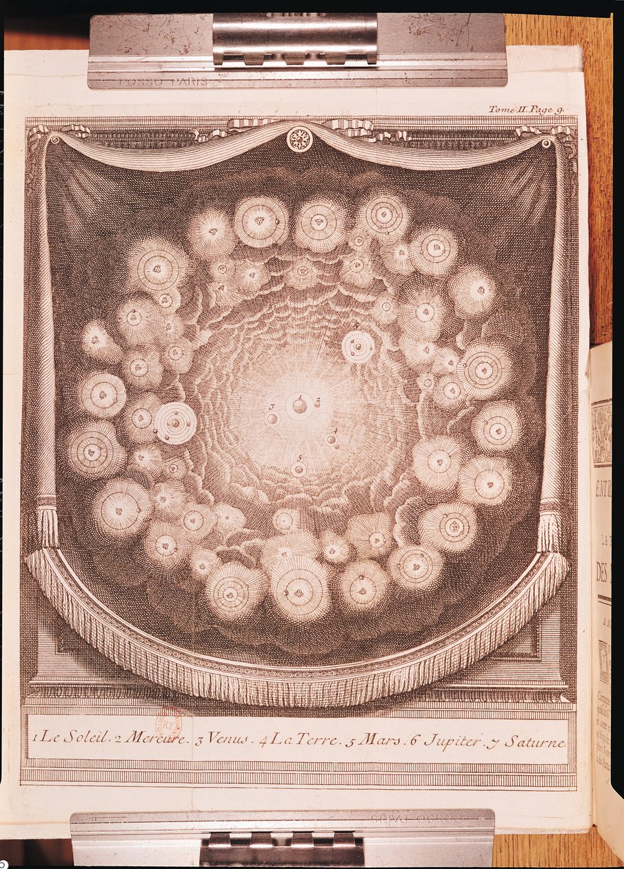 1703年に公開されたBernard Le Bovier de Fontenelle（1657-1757）によって書かれたPluralite des Mondesのインタビューからの太陽系 作： フランス語学校