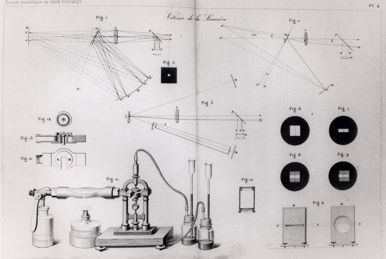 1878年にパリで出版されたレオンフーコーの科学作品集からの光の速さ 作： フランス語学校