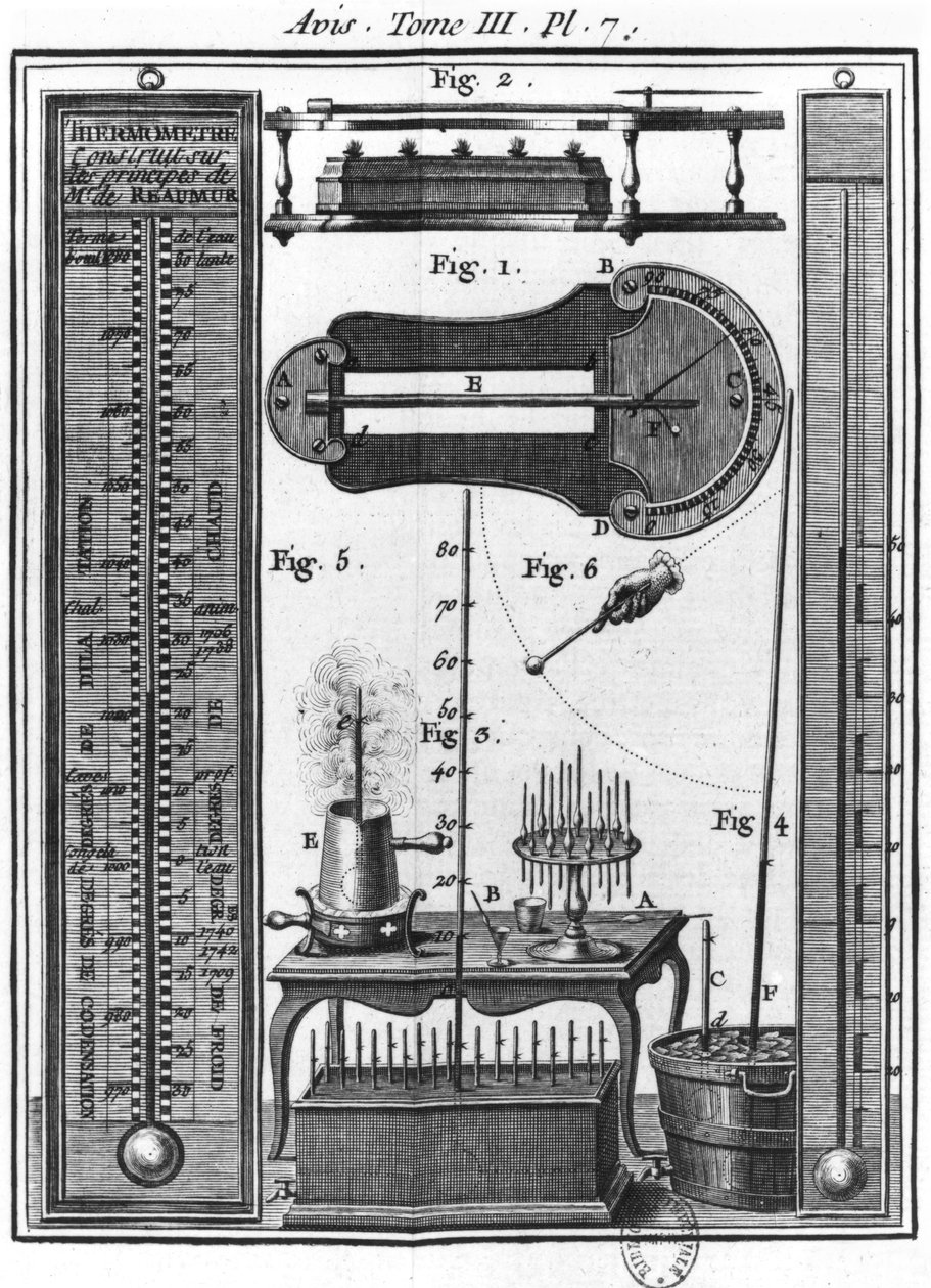体温計と高温計、体の電気に関するエッセイのイラスト、Abbot Jean Antoine Nollet（1700-70） 作： フランス語学校
