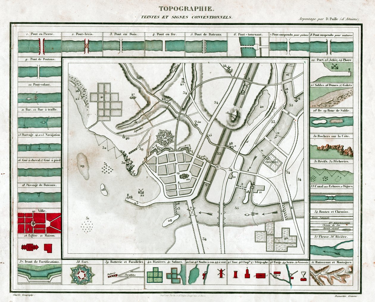 地形図。(彫刻、1850年頃) 作： フランス語学校