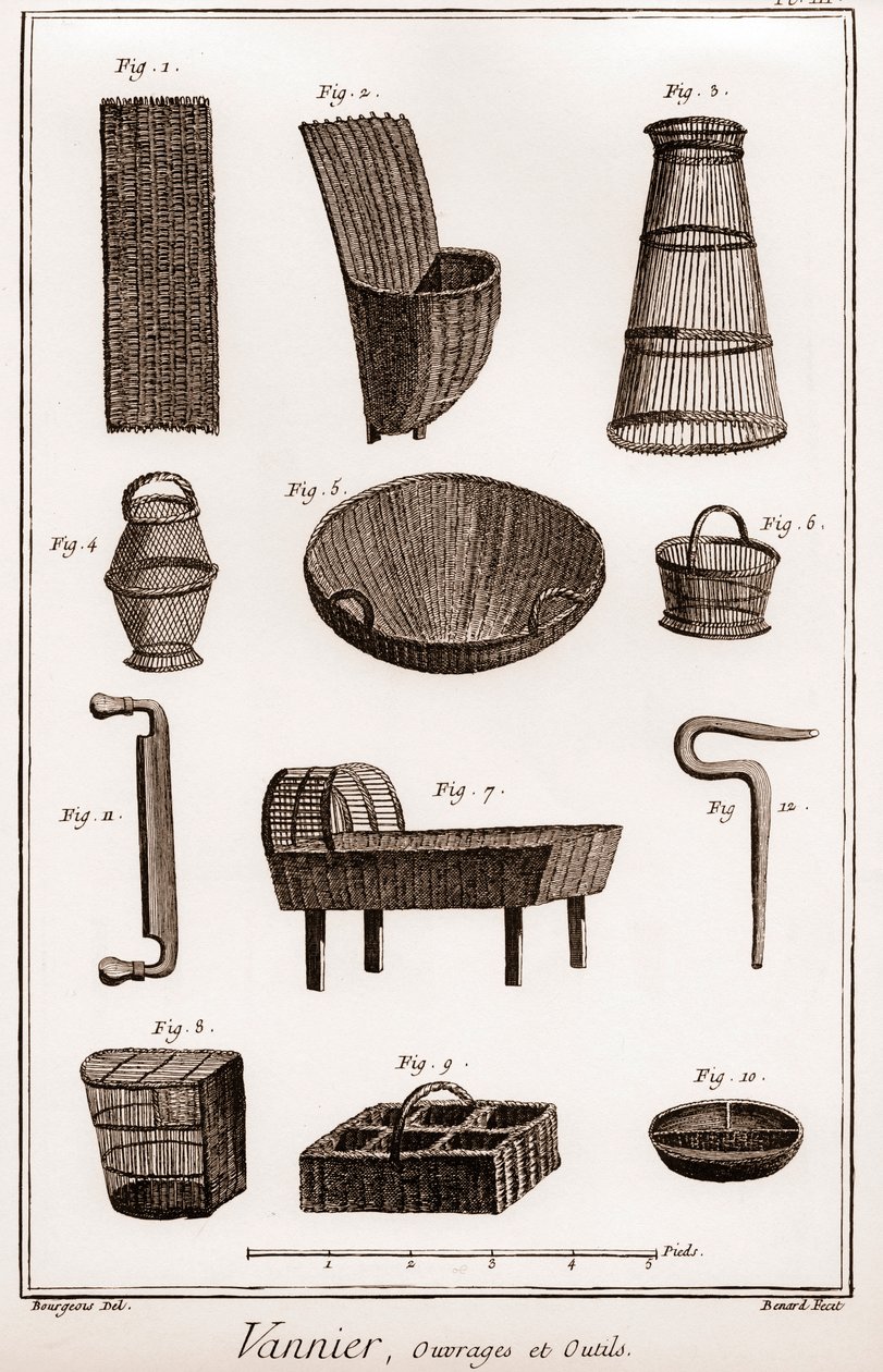 Vannier - book and tools - basketball-maker - "The Great Encyclopedie, ou Dictionnaire Raisonne des Sciences, des Arts et des Metiers" (科学、芸術、職業の百科事典または辞書)Denis Diderot (1713-1784)とJean d