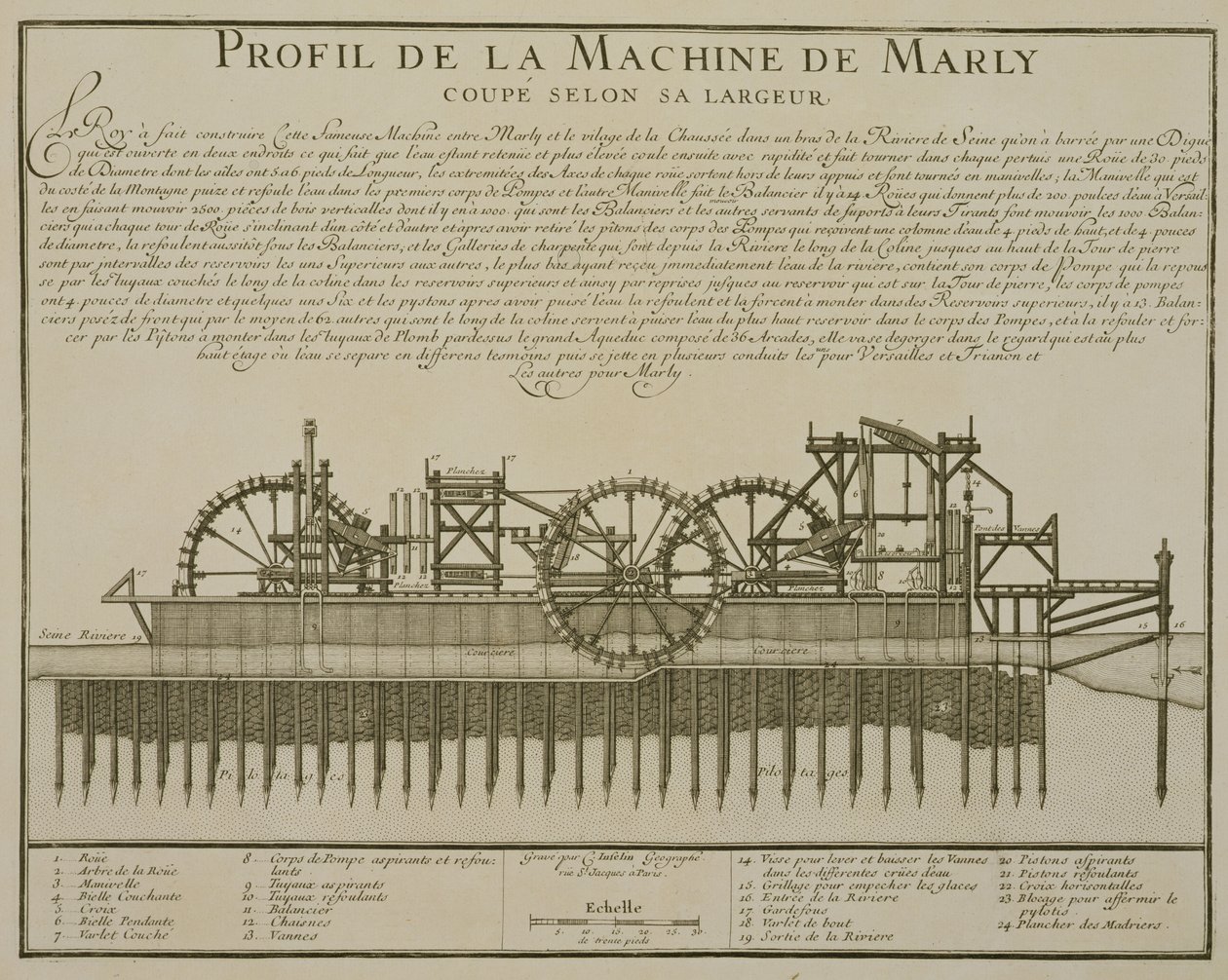 マーリーのウォーターマシン、1715年 作： フランス語学校