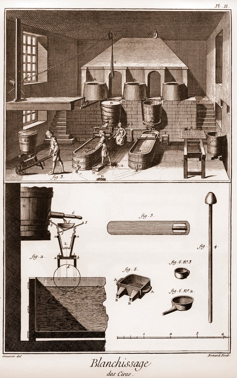 ワックスホワイトニングのワークショップ - Denis Diderot（1713-1784）とJean d
