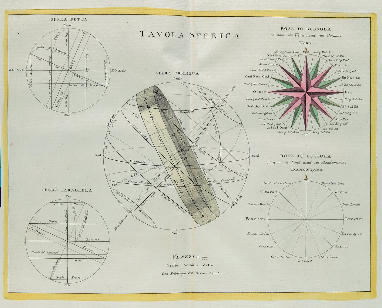 アントニオザッタによってヴェネツィアで1777年に公開された最新のアトラスのトメIから取られたG.ズリアーニによる彫刻の球面プレート 作： G.ズリアーニ