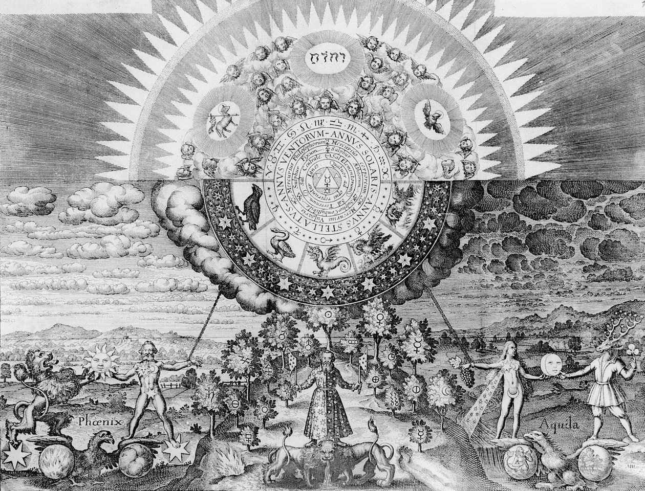 錬金術の小宇宙と大宇宙のアナロジー（Johann Daniel Mylius著「Basilica Philosophica」より 作： ドイツ語学校