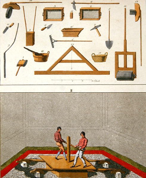 C.H.プラテンの「Praktische Anweisung zur Verfertigung der Venezianchen Estriche」から、床を敷く道具と職人の図。 作： ドイツ語学校
