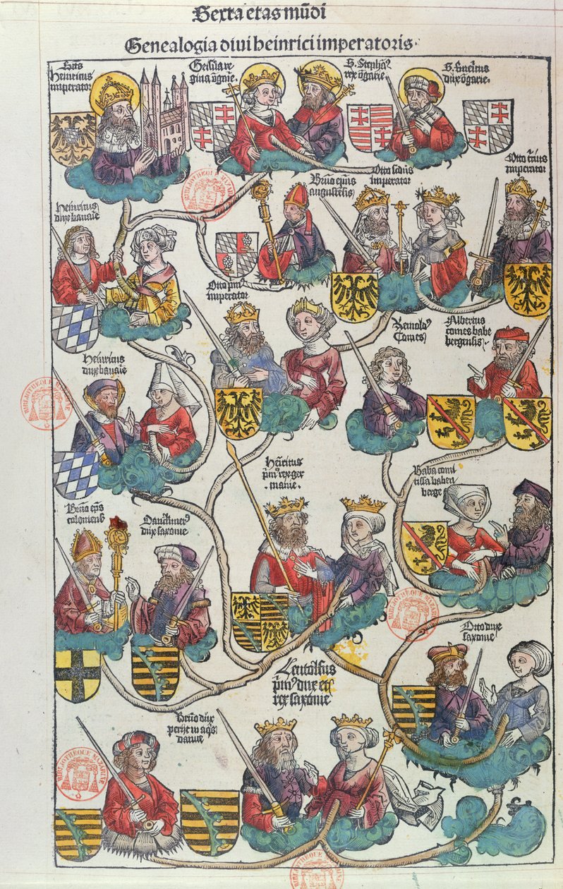 ハルトマンシェーデル（1440-1514）1493（色の木版画）によるリベルクロニコルムのハインリッヒデルボーグラー（876-936）の系譜 作： ドイツ語学校