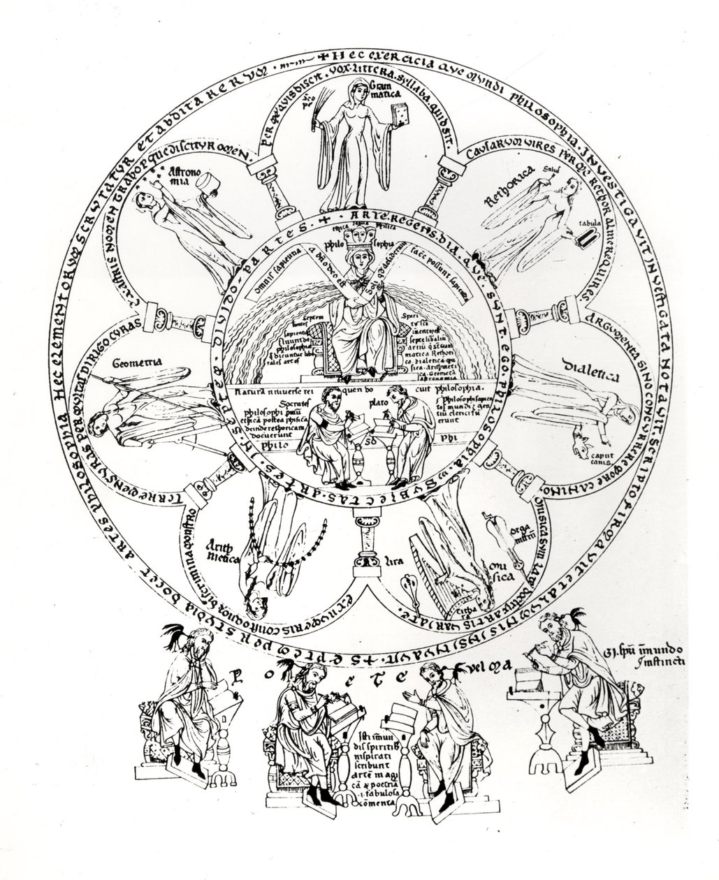 七つの教養、Herrade de Landsberg（1125-95）によるHortus deliciarumのイラスト（ベラムのインク） 作： ドイツ語学校