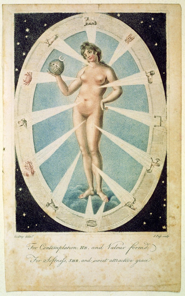 占星術のシンボルを持つ女性のフォーム、「カルペパーの完全な医師と完全なハーブ」のイラスト1790年発行 作： ゴッドフリー・ネラー