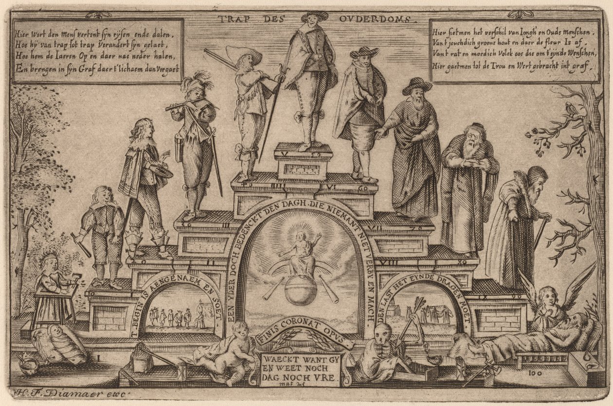 The Steps of Age (Trap des Ouderdoms) 作： Hendrik Frans Diamaer