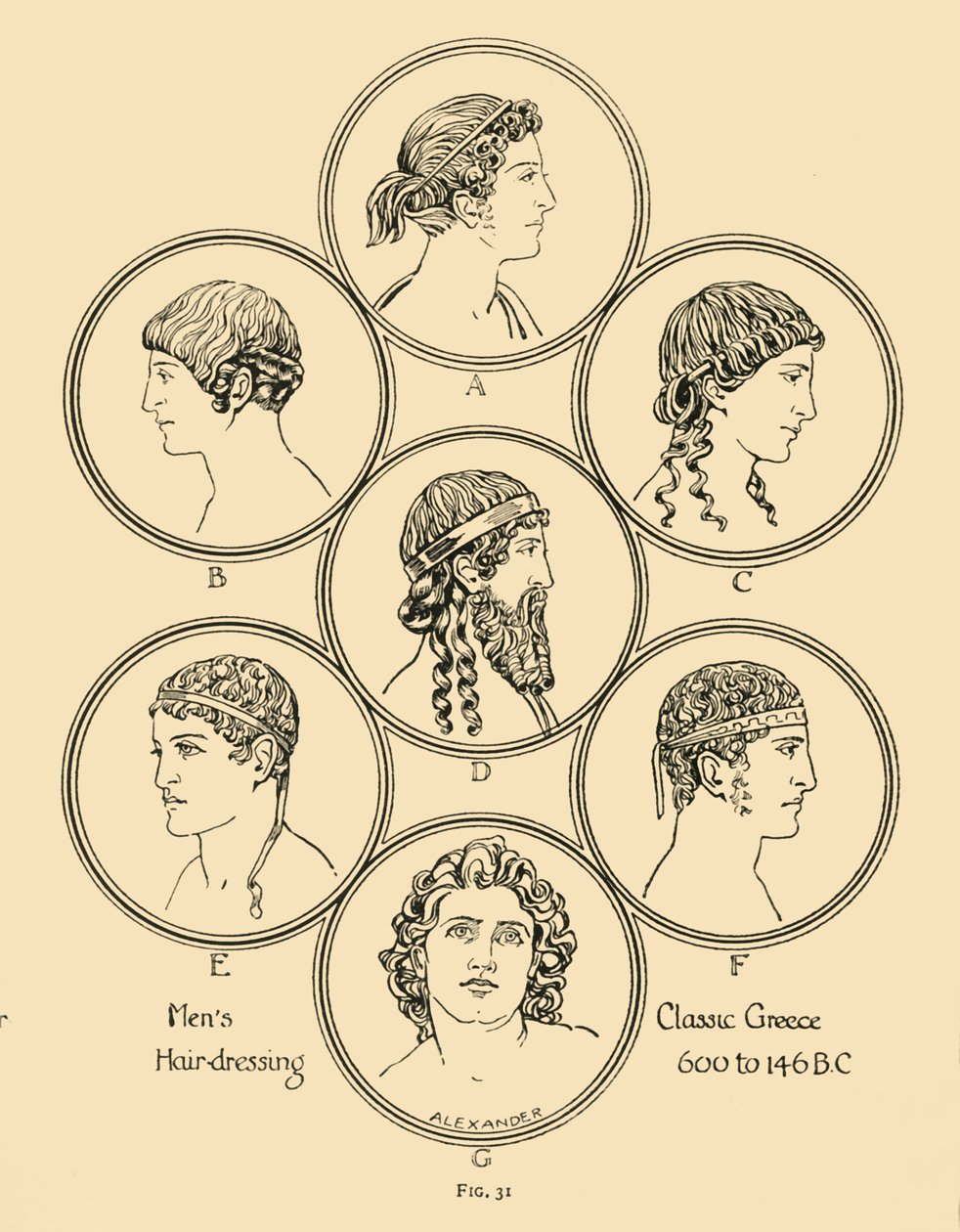 メンズヘアドレッシング-クラシックギリシャ600〜146 BC、1924。 作： ハーバート・ノリス
