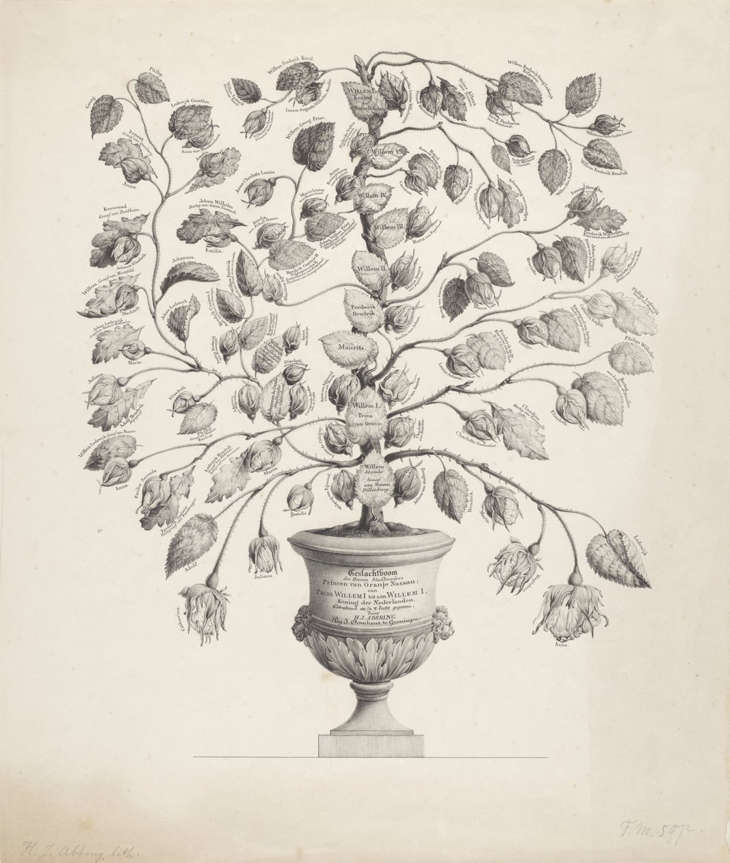 オレンジ・ナッソー家の家系図 作： Hermanus Johannes Abbring