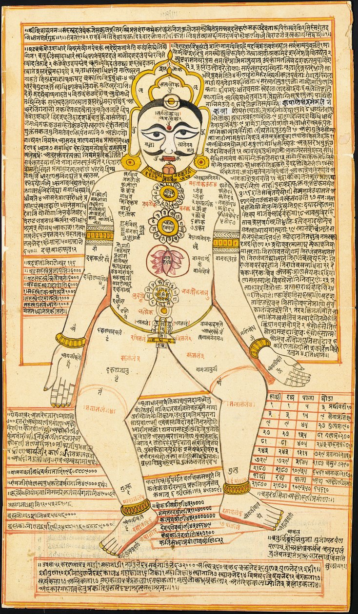 ジャイナ教タントラ絵画、ラジャスタン 作： インドの学校