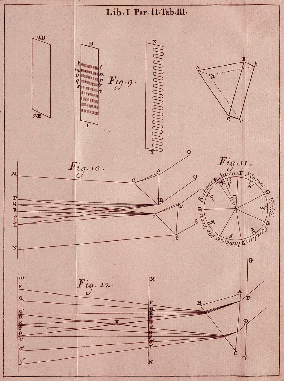 イギリスの数学者・物理学者であるアイザック・ニュートン（1642-1727）の著書「Optics Traite」からの引用です。1704 作： アイザック・ニュートン