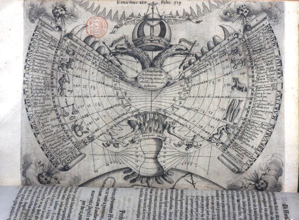 アタナシウス・キルヒャー（1601-80）の「Ars Magna Lucis et Umbrae」から、黄道十二宮、キリスト教の主要な聖人、寓意的なシンボルを描いたカレンダー（ローマ 作： イタリア語学校