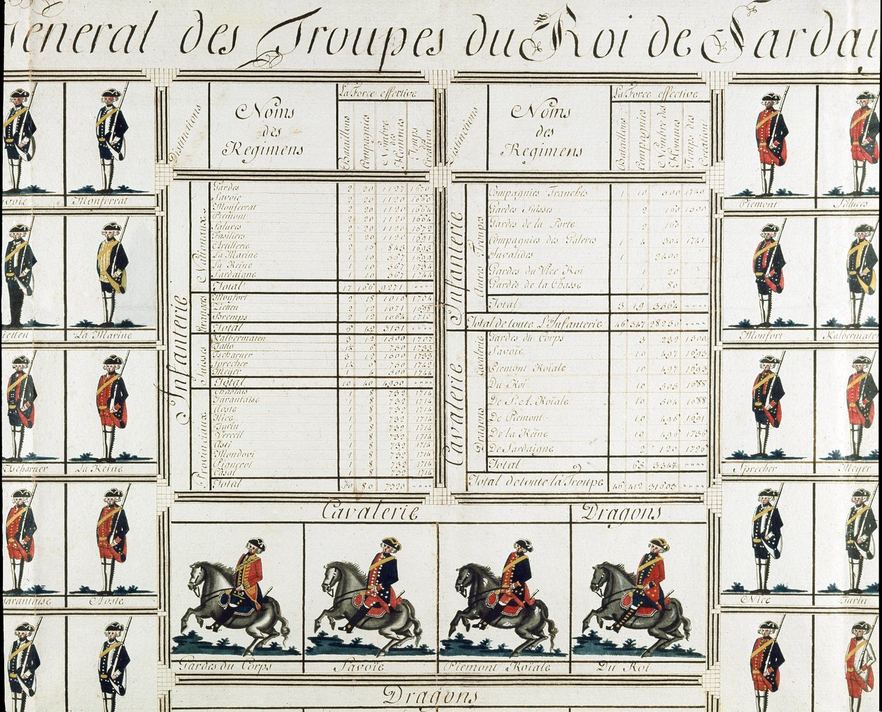 1780年、サルデーニャ王ヴィクトル・アメデー3世（ヴィットリオ・アメデーオ・ディ・サヴォイア）の軍隊の全体像 - Museum of Risorgimento Milan 作： イタリア語学校