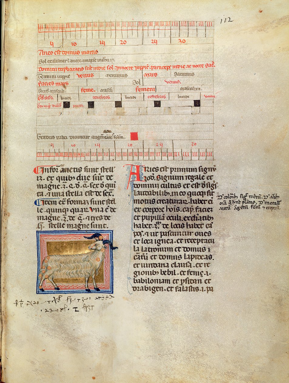 Ms Latin 7272 fol.112 14世紀の3月の照明付きカレンダーページ 作： イタリア語学校