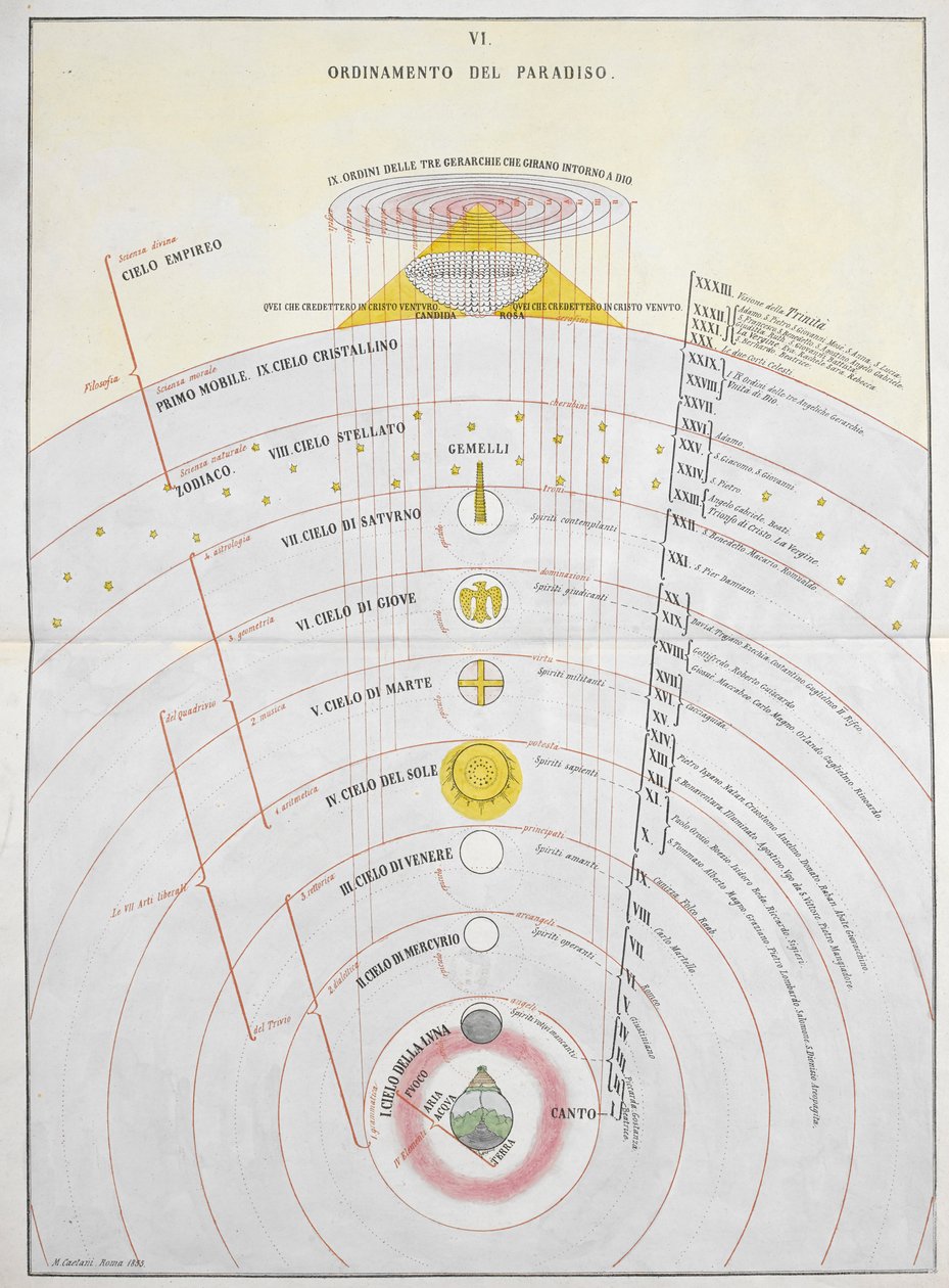 Ordinamento del Paradiso、天文図、「La Materia Divina Commedia...」のイラスト、Dante Alighieri と Michelangelo Buonaroti 作 作： イタリア語学校