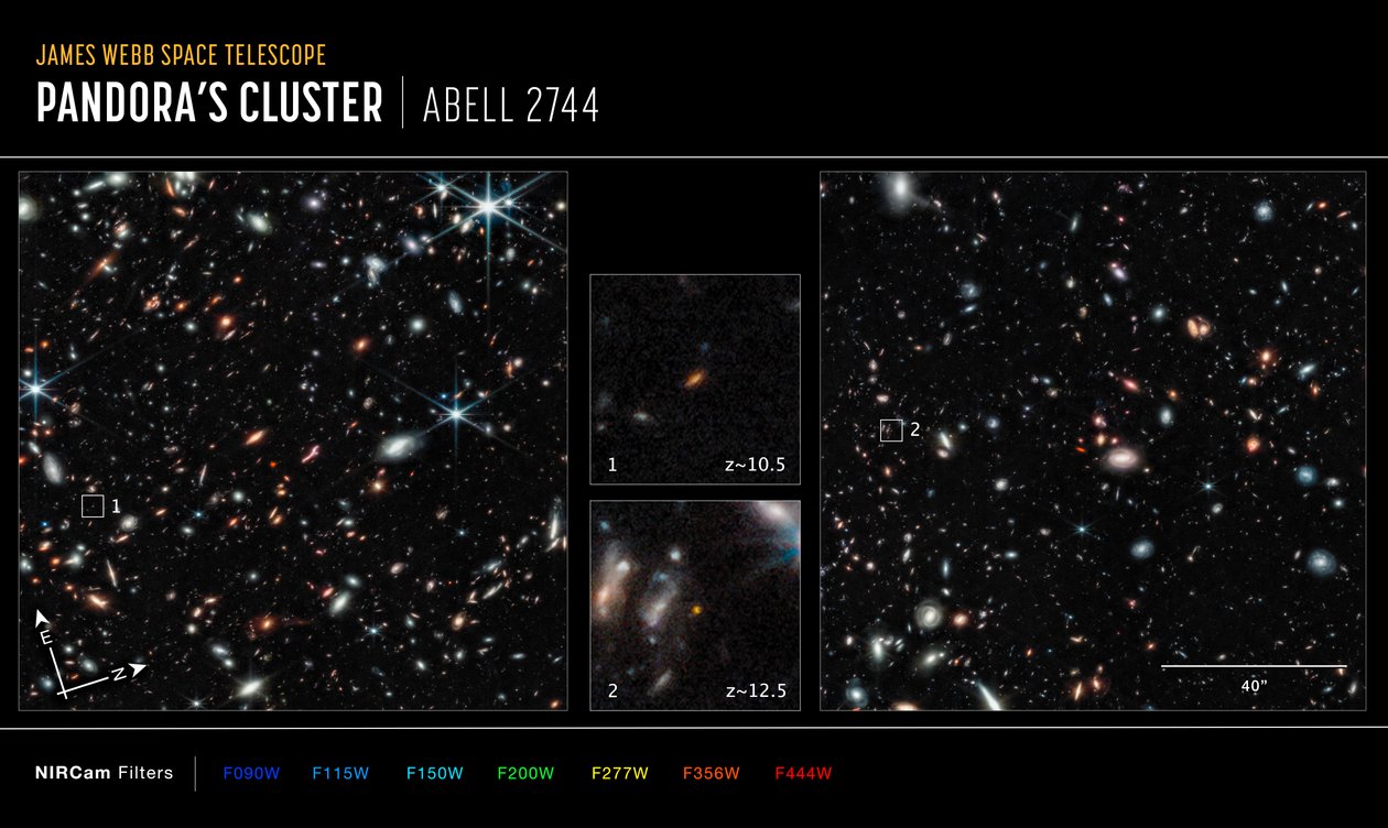 アベル2744ガラスコンパス（NIRCam画像） 作： ジェイムズウェッブ宇宙望遠鏡（NASA）