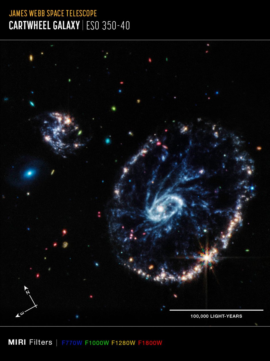 カートウィール・ギャラクシー（MIRIコンパス画像） 作： ジェイムズウェッブ宇宙望遠鏡（NASA）