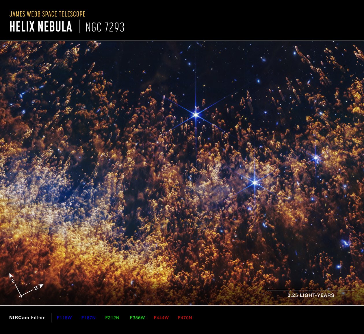 ヘリックス星雲（NIRCamコンパス画像） 作： ジェイムズウェッブ宇宙望遠鏡（NASA）