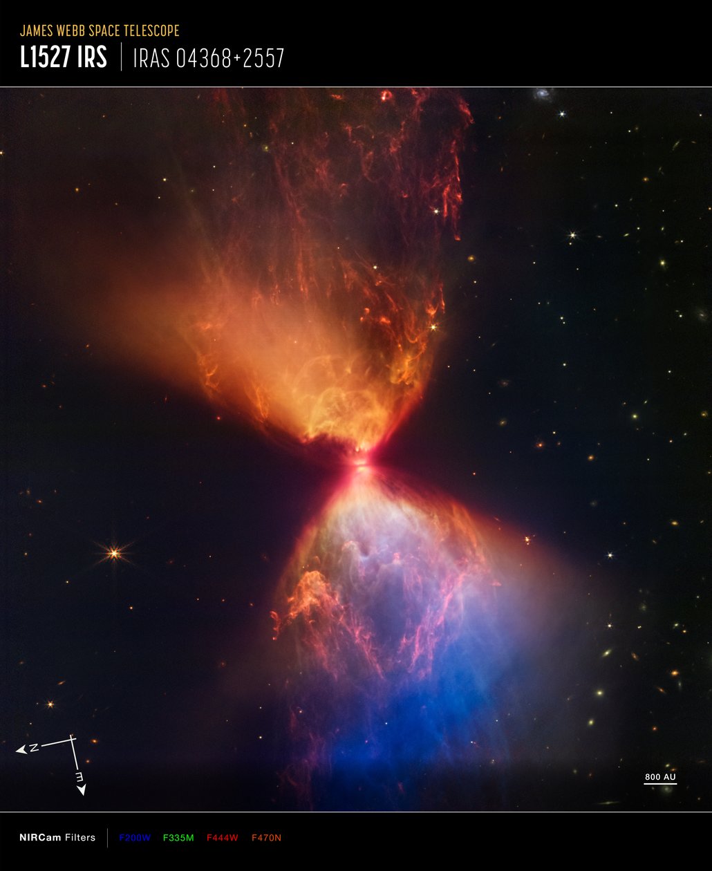 L1527とプロトスター（NIRCamコンパス画像） 作： ジェイムズウェッブ宇宙望遠鏡（NASA）