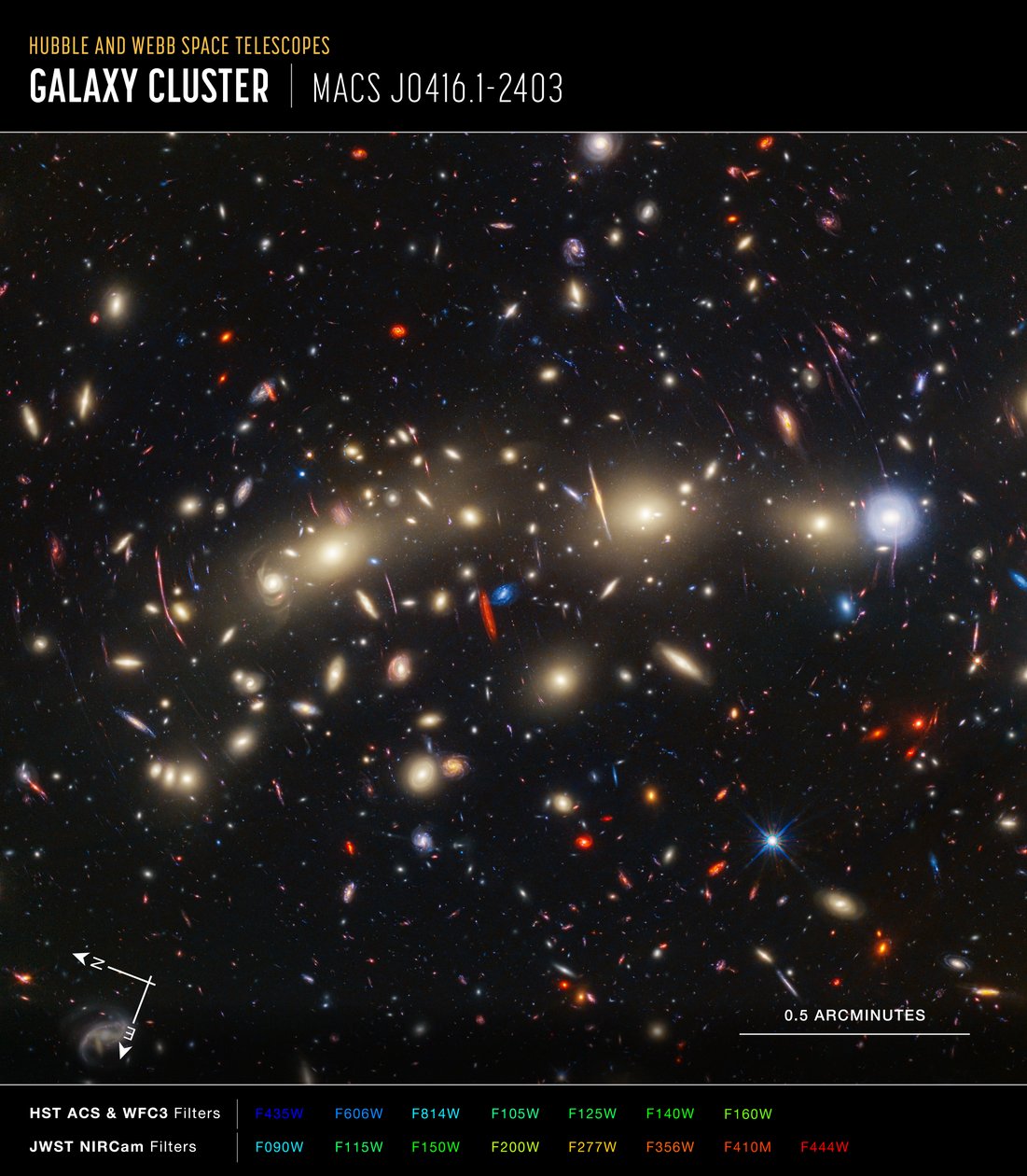MACS 0416（ハッブル＋ウェッブ・コンパス画像） 作： ジェイムズウェッブ宇宙望遠鏡（NASA）