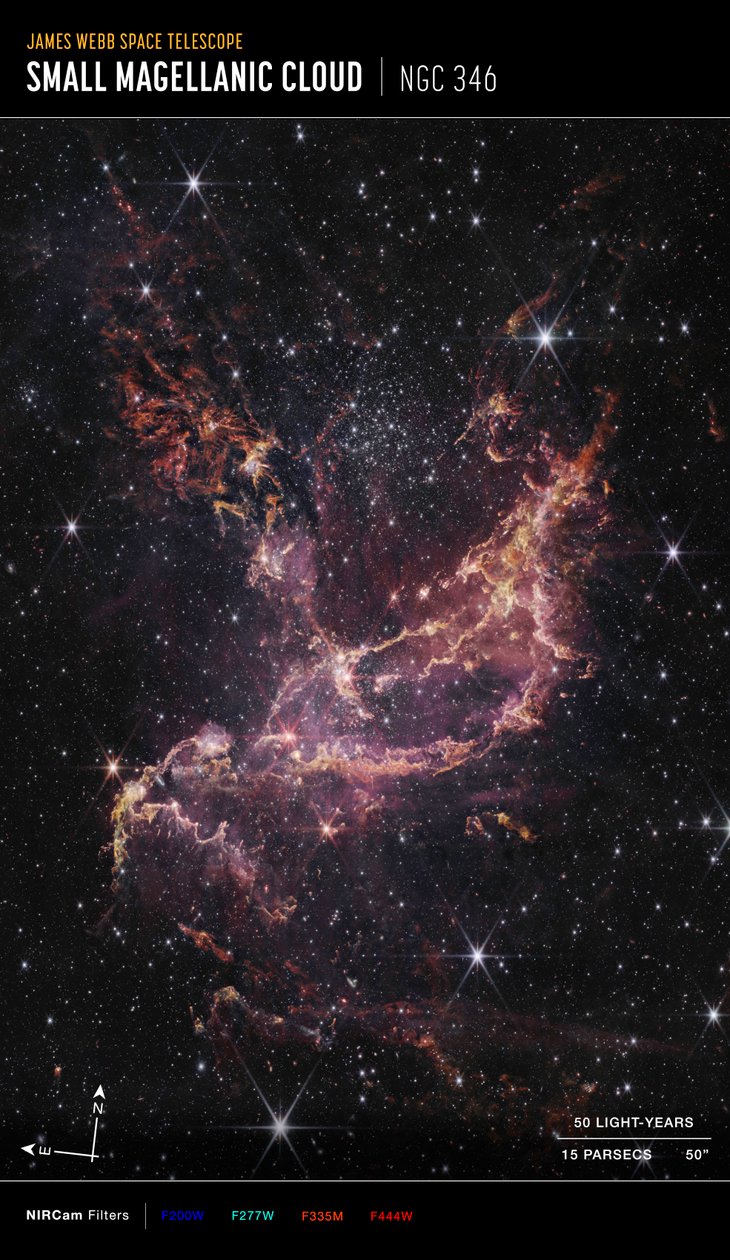 NGC 346（NIRCamコンパス画像） 作： ジェイムズウェッブ宇宙望遠鏡（NASA）