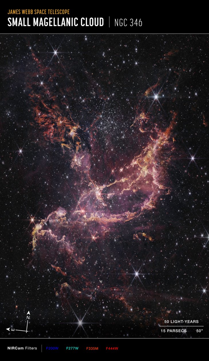 NGC 346における原始惑星系円盤（NIRCamコンパス画像） 作： ジェイムズウェッブ宇宙望遠鏡（NASA）