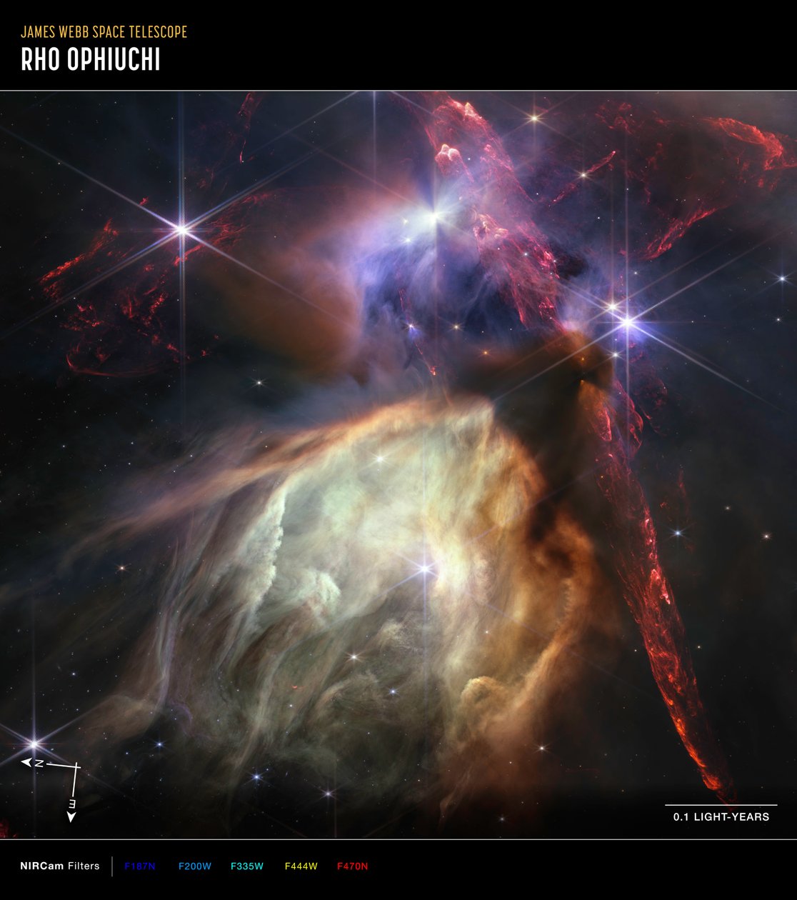 ロー・オフィウチ（NIRCamコンパス画像） 作： ジェイムズウェッブ宇宙望遠鏡（NASA）