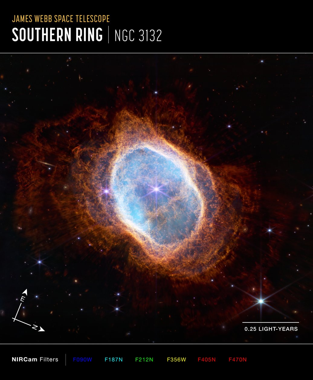 南環状星雲（NIRCamコンパス画像） 作： ジェイムズウェッブ宇宙望遠鏡（NASA）
