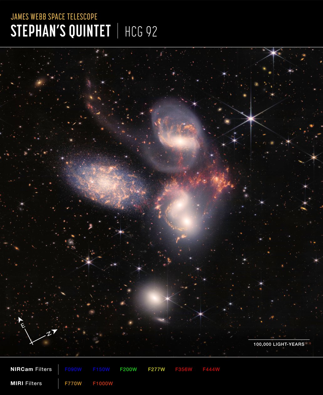 ステファン・クインテット（NIRCamとMIRIの合成コンパス画像） 作： ジェイムズウェッブ宇宙望遠鏡（NASA）
