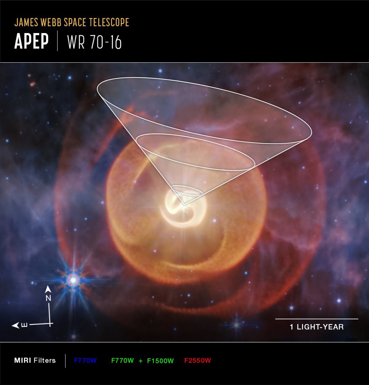 ウルフ・レイエ星「アペプ」（MIRIコンパス画像） 作： ジェイムズウェッブ宇宙望遠鏡（NASA）
