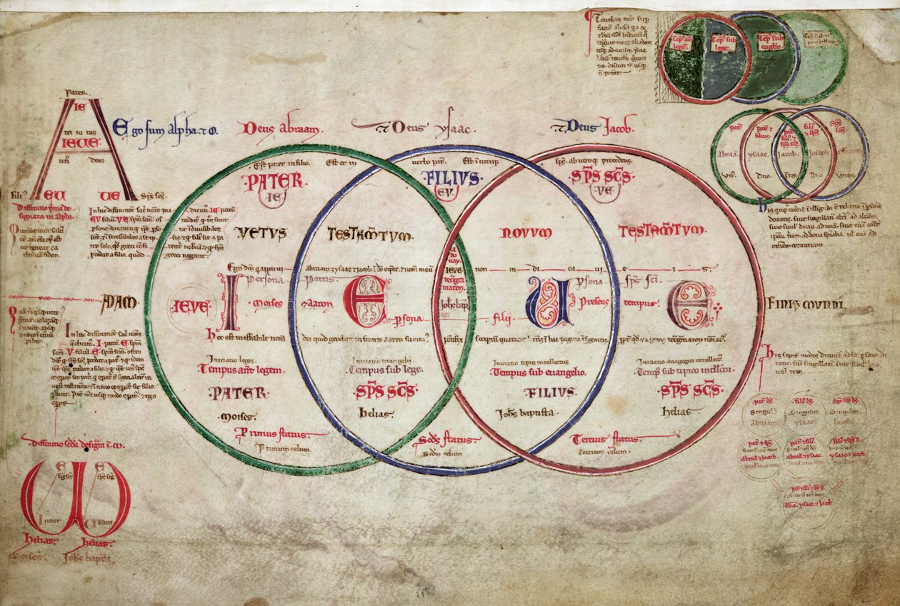 MS 255A fol.7v、Liber Figuarumから 作： フィオーレのヨアヒム