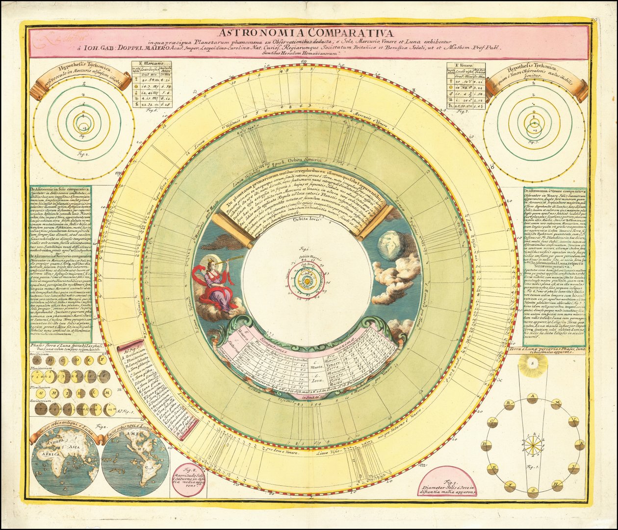 さまざまな天体現象を示す1742年のチャート 作： ヨハン・ガブリエル・ドッペルマイヤー